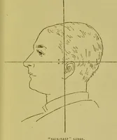 An illustration from Heads, and what they tell us : phrenological recollections / by W. Pugin Thornton. (1892)