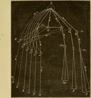 An illustration from Der sogenannte animalische Magnetismus oder Hypnotismus : unter Zugrundelegung eines für die Akademiesche Gesellschaft zu Freiburg i. B. gehaltenen populären Vortrages / von Christian Bäumler. (1881)