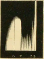 An illustration from Spectrum analysis : six lectures, delivered in 1868, before the Society of Apothecaries of London / by Henry E. Roscoe ; with appendices, coloured plates, and illustrations. (1869)