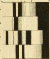 An illustration from Spectrum analysis : six lectures, delivered in 1868, before the Society of Apothecaries of London / by Henry E. Roscoe ; with appendices, coloured plates, and illustrations. (1869)