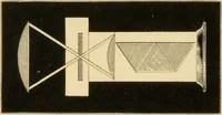 An illustration from Spectrum analysis : six lectures, delivered in 1868, before the Society of Apothecaries of London / by Henry E. Roscoe ; with appendices, coloured plates, and illustrations. (1869)
