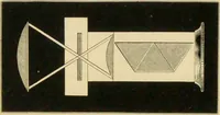 Picture 40 of 70 from Spectrum analysis : six lectures, delivered in 1868, before the Society of Apothecaries of London / by Henry E. Roscoe ; with appendices, coloured plates, and illustrations. (1869), leaf 205