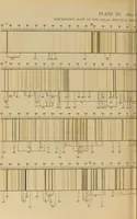 An illustration from Spectrum analysis : six lectures, delivered in 1868, before the Society of Apothecaries of London / by Henry E. Roscoe ; with appendices, coloured plates, and illustrations. (1869)