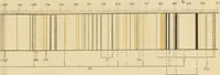 An illustration from Spectrum analysis : six lectures, delivered in 1868, before the Society of Apothecaries of London / by Henry E. Roscoe ; with appendices, coloured plates, and illustrations. (1869)