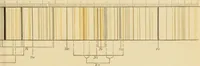 An illustration from Spectrum analysis : six lectures, delivered in 1868, before the Society of Apothecaries of London / by Henry E. Roscoe ; with appendices, coloured plates, and illustrations. (1869)