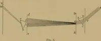 An illustration from Spectrum analysis : six lectures, delivered in 1868, before the Society of Apothecaries of London / by Henry E. Roscoe ; with appendices, coloured plates, and illustrations. (1869)