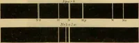 An illustration from Spectrum analysis : six lectures, delivered in 1868, before the Society of Apothecaries of London / by Henry E. Roscoe ; with appendices, coloured plates, and illustrations. (1869)