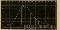 An illustration from Spectrum analysis : six lectures, delivered in 1868, before the Society of Apothecaries of London / by Henry E. Roscoe ; with appendices, coloured plates, and illustrations. (1869)