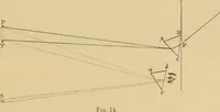 An illustration from Spectrum analysis : six lectures, delivered in 1868, before the Society of Apothecaries of London / by Henry E. Roscoe ; with appendices, coloured plates, and illustrations. (1869)