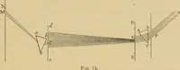 An illustration from Spectrum analysis : six lectures, delivered in 1868, before the Society of Apothecaries of London / by Henry E. Roscoe ; with appendices, coloured plates, and illustrations. (1869)