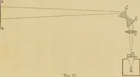 An illustration from Spectrum analysis : six lectures, delivered in 1868, before the Society of Apothecaries of London / by Henry E. Roscoe ; with appendices, coloured plates, and illustrations. (1869)