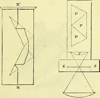 An illustration from The microscope : its history, construction, and application, being a familiar introduction to the use of the instrument, and the study of microscopical science / by Jabez Hogg ; with upwards of five hundred engravings, and coloured illustrations by Tuffen West. (1883)