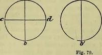 An illustration from The microscope : its history, construction, and application, being a familiar introduction to the use of the instrument, and the study of microscopical science / by Jabez Hogg ; with upwards of five hundred engravings, and coloured illustrations by Tuffen West. (1883)
