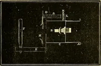 An illustration from The microscope : its history, construction, and application, being a familiar introduction to the use of the instrument, and the study of microscopical science / by Jabez Hogg ; with upwards of five hundred engravings, and coloured illustrations by Tuffen West. (1883)