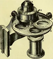 An illustration from The microscope : its history, construction, and application, being a familiar introduction to the use of the instrument, and the study of microscopical science / by Jabez Hogg ; with upwards of five hundred engravings, and coloured illustrations by Tuffen West. (1883)