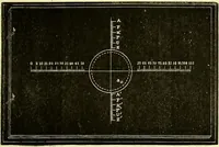 An illustration from The microscope : its history, construction, and application, being a familiar introduction to the use of the instrument, and the study of microscopical science / by Jabez Hogg ; with upwards of five hundred engravings, and coloured illustrations by Tuffen West. (1883)