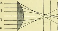 An illustration from The microscope : its history, construction, and application, being a familiar introduction to the use of the instrument, and the study of microscopical science / by Jabez Hogg ; with upwards of five hundred engravings, and coloured illustrations by Tuffen West. (1883)