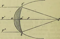 An illustration from The microscope : its history, construction, and application, being a familiar introduction to the use of the instrument, and the study of microscopical science / by Jabez Hogg ; with upwards of five hundred engravings, and coloured illustrations by Tuffen West. (1883)