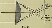 An illustration from The microscope : its history, construction, and application, being a familiar introduction to the use of the instrument, and the study of microscopical science / by Jabez Hogg ; with upwards of five hundred engravings, and coloured illustrations by Tuffen West. (1883)