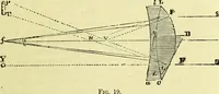 An illustration from The microscope : its history, construction, and application, being a familiar introduction to the use of the instrument, and the study of microscopical science / by Jabez Hogg ; with upwards of five hundred engravings, and coloured illustrations by Tuffen West. (1883)