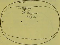 Picture 115 of 160 from How to study strangers by temperament, face and head : A sequel to "Heads and faces" / by Nelson Sizer. (1895), leaf 196