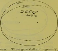 Picture 116 of 160 from How to study strangers by temperament, face and head : A sequel to "Heads and faces" / by Nelson Sizer. (1895), leaf 196