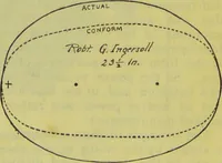 Picture 121 of 160 from How to study strangers by temperament, face and head : A sequel to "Heads and faces" / by Nelson Sizer. (1895), leaf 199