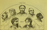 An illustration from How to study strangers by temperament, face and head : A sequel to "Heads and faces" / by Nelson Sizer. (1895)