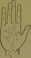 An illustration from A manual of cheirosophy : being a complete practical handbook of the twin sciences of cheirognomy and cheiromancy, by means whereof the past, the present, and the future may be read in the formations of the hands ; preceded by an introductory argument upon the science of cheirosophy and its claims to rank as a physical science / by Ed. Heron-Allen ... with full-page and other illustrations by Rosamund Brunel Horsley. (1892)