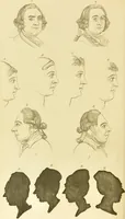 An illustration from Essays on physiognomy : designed to promote the knowledge and the love of mankind / written in the German language by John Caspar Lavater ; and translated into English by Thomas Holcroft ; to which are added one hundred physiognomonical rules, a posthumous work by Mr. Lavater and Memoirs of the life of the author. (1855)