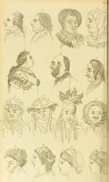 An illustration from Essays on physiognomy : designed to promote the knowledge and the love of mankind / written in the German language by John Caspar Lavater ; and translated into English by Thomas Holcroft ; to which are added one hundred physiognomonical rules, a posthumous work by Mr. Lavater and Memoirs of the life of the author. (1855)