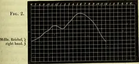 An illustration from Physico-physiological researches on the dynamics of magnetism, electricity, heat, light, crystallization, and chemism, in their relations to vital force / by Baron Charles Von Reichenbach; with the addition of a preface and critical notes by John Ashburner. (1850)
