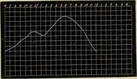An illustration from Physico-physiological researches on the dynamics of magnetism, electricity, heat, light, crystallization, and chemism, in their relations to vital force / by Baron Charles Von Reichenbach; with the addition of a preface and critical notes by John Ashburner. (1850)
