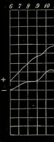 An illustration from Physico-physiological researches on the dynamics of magnetism, electricity, heat, light, crystallization, and chemism, in their relations to vital force / by Baron Charles Von Reichenbach; with the addition of a preface and critical notes by John Ashburner. (1850)