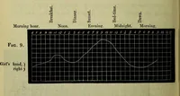 Picture 21 of 38 from Physico-physiological researches on the dynamics of magnetism, electricity, heat, light, crystallization, and chemism, in their relations to vital force / by Baron Charles Von Reichenbach; with the addition of a preface and critical notes by John Ashburner. (1850), leaf 304