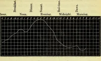 An illustration from Physico-physiological researches on the dynamics of magnetism, electricity, heat, light, crystallization, and chemism, in their relations to vital force / by Baron Charles Von Reichenbach; with the addition of a preface and critical notes by John Ashburner. (1850)