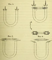 An illustration from Physico-physiological researches on the dynamics of magnetism, electricity, heat, light, crystallization, and chemism, in their relations to vital force / by Baron Charles Von Reichenbach; with the addition of a preface and critical notes by John Ashburner. (1850)
