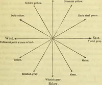 Picture 34 of 38 from Physico-physiological researches on the dynamics of magnetism, electricity, heat, light, crystallization, and chemism, in their relations to vital force / by Baron Charles Von Reichenbach; with the addition of a preface and critical notes by John Ashburner. (1850), leaf 577