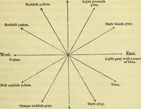 Picture 35 of 38 from Physico-physiological researches on the dynamics of magnetism, electricity, heat, light, crystallization, and chemism, in their relations to vital force / by Baron Charles Von Reichenbach; with the addition of a preface and critical notes by John Ashburner. (1850), leaf 579