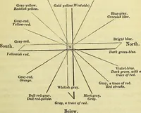 An illustration from Physico-physiological researches on the dynamics of magnetism, electricity, heat, light, crystallization, and chemism, in their relations to vital force / by Baron Charles Von Reichenbach; with the addition of a preface and critical notes by John Ashburner. (1850)