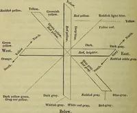 Picture 38 of 38 from Physico-physiological researches on the dynamics of magnetism, electricity, heat, light, crystallization, and chemism, in their relations to vital force / by Baron Charles Von Reichenbach; with the addition of a preface and critical notes by John Ashburner. (1850), leaf 590