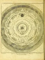 An illustration from A key to physic, and the occult sciences : opening to mental view, the system and order of the interior and exterior heavens; the analogy betwixt angels, and spirits of men; and the sympathy between celestial and terrestrial bodies, from whence is deduced an obvious discrimination of future events, in the motions and position of the luminaries, planets, and stars; the universal spirit and economy of nature, in the production of all things; the principles of etherial, and atmospherical influx, in constituting the proper recipient of life; the active and passive tinctures requisite in the generation of men and brutes; and the foundation and necessity of that invisible agitation of matter, which stimulates and impels every living creature in the act of begetting its like; the properties of vegetable, mineral and animal magnetism: the fundamental causes and qualities, visible or occult, of all diseases, both of mind and body, and the simple modes prescribed by nature for their prevention and cure : to which are added, lunar tables, calculated from sidereal motion; exhibiting upon the most simple, yet unerring construction, the actual moment of the crisis of every disease, and the consequent termination thereof, whether for life or death: the whole forming an interesting supplement to Culpeper's family physician, and display of the occult sciences ; published for the good of all / by E. Sibly. (1821)