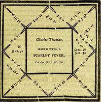Picture 12 of 28 from A key to physic, and the occult sciences : opening to mental view, the system and order of the interior and exterior heavens; the analogy betwixt angels, and spirits of men; and the sympathy between celestial and terrestrial bodies, from whence is deduced an obvious discrimination of future events, in the motions and position of the luminaries, planets, and stars; the universal spirit and economy of nature, in the production of all things; the principles of etherial, and atmospherical influx, in constituting the proper recipient of life; the active and passive tinctures requisite in the generation of men and brutes; and the foundation and necessity of that invisible agitation of matter, which stimulates and impels every living creature in the act of begetting its like; the properties of vegetable, mineral and animal magnetism: the fundamental causes and qualities, visible or occult, of all diseases, both of mind and body, and the simple modes prescribed by nature for their prevention and cure : to which are added, lunar tables, calculated from sidereal motion; exhibiting upon the most simple, yet unerring construction, the actual moment of the crisis of every disease, and the consequent termination thereof, whether for life or death: the whole forming an interesting supplement to Culpeper's family physician, and display of the occult sciences ; published for the good of all / by E. Sibly. (1821), leaf 415