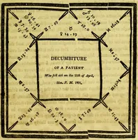 An illustration from A key to physic, and the occult sciences : opening to mental view, the system and order of the interior and exterior heavens; the analogy betwixt angels, and spirits of men; and the sympathy between celestial and terrestrial bodies, from whence is deduced an obvious discrimination of future events, in the motions and position of the luminaries, planets, and stars; the universal spirit and economy of nature, in the production of all things; the principles of etherial, and atmospherical influx, in constituting the proper recipient of life; the active and passive tinctures requisite in the generation of men and brutes; and the foundation and necessity of that invisible agitation of matter, which stimulates and impels every living creature in the act of begetting its like; the properties of vegetable, mineral and animal magnetism: the fundamental causes and qualities, visible or occult, of all diseases, both of mind and body, and the simple modes prescribed by nature for their prevention and cure : to which are added, lunar tables, calculated from sidereal motion; exhibiting upon the most simple, yet unerring construction, the actual moment of the crisis of every disease, and the consequent termination thereof, whether for life or death: the whole forming an interesting supplement to Culpeper's family physician, and display of the occult sciences ; published for the good of all / by E. Sibly. (1821)
