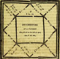 An illustration from A key to physic, and the occult sciences : opening to mental view, the system and order of the interior and exterior heavens; the analogy betwixt angels, and spirits of men; and the sympathy between celestial and terrestrial bodies, from whence is deduced an obvious discrimination of future events, in the motions and position of the luminaries, planets, and stars; the universal spirit and economy of nature, in the production of all things; the principles of etherial, and atmospherical influx, in constituting the proper recipient of life; the active and passive tinctures requisite in the generation of men and brutes; and the foundation and necessity of that invisible agitation of matter, which stimulates and impels every living creature in the act of begetting its like; the properties of vegetable, mineral and animal magnetism: the fundamental causes and qualities, visible or occult, of all diseases, both of mind and body, and the simple modes prescribed by nature for their prevention and cure : to which are added, lunar tables, calculated from sidereal motion; exhibiting upon the most simple, yet unerring construction, the actual moment of the crisis of every disease, and the consequent termination thereof, whether for life or death: the whole forming an interesting supplement to Culpeper's family physician, and display of the occult sciences ; published for the good of all / by E. Sibly. (1821)