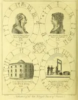 Picture 17 of 28 from A key to physic, and the occult sciences : opening to mental view, the system and order of the interior and exterior heavens; the analogy betwixt angels, and spirits of men; and the sympathy between celestial and terrestrial bodies, from whence is deduced an obvious discrimination of future events, in the motions and position of the luminaries, planets, and stars; the universal spirit and economy of nature, in the production of all things; the principles of etherial, and atmospherical influx, in constituting the proper recipient of life; the active and passive tinctures requisite in the generation of men and brutes; and the foundation and necessity of that invisible agitation of matter, which stimulates and impels every living creature in the act of begetting its like; the properties of vegetable, mineral and animal magnetism: the fundamental causes and qualities, visible or occult, of all diseases, both of mind and body, and the simple modes prescribed by nature for their prevention and cure : to which are added, lunar tables, calculated from sidereal motion; exhibiting upon the most simple, yet unerring construction, the actual moment of the crisis of every disease, and the consequent termination thereof, whether for life or death: the whole forming an interesting supplement to Culpeper's family physician, and display of the occult sciences ; published for the good of all / by E. Sibly. (1821), leaf 424