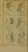 An illustration from Physiognomy; or, the corresponding analogy between the conformation of the features and the ruling passions of the mind / translated from the original work of J. C. Lavater by Samuel Shaw Esq. Editor of the Abridgement of Bruce's Travels. (1792)