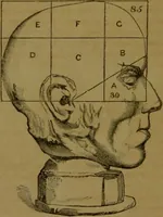 Picture 48 of 60 from Phrenology made practical and popularly explained / by Frederick Bridges. (1861), leaf 140