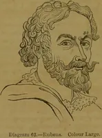 Picture 56 of 60 from Phrenology made practical and popularly explained / by Frederick Bridges. (1861), leaf 170