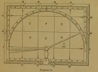 Picture 13 of 60 from Phrenology made practical and popularly explained / by Frederick Bridges. (1861), leaf 65